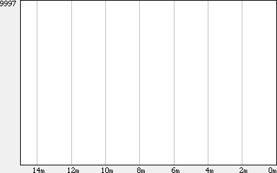 Data Graph